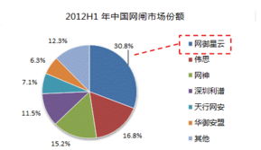 網御星云榮獲市場領導獎，網閘產品開發成果顯著