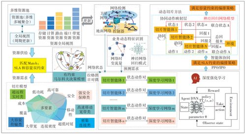 天地融合網絡切片技術方案研究