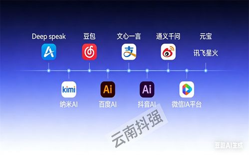 2026年6月昆明企業(yè)AI推廣服務(wù)品牌靠譜選擇與實(shí)戰(zhàn)指南
